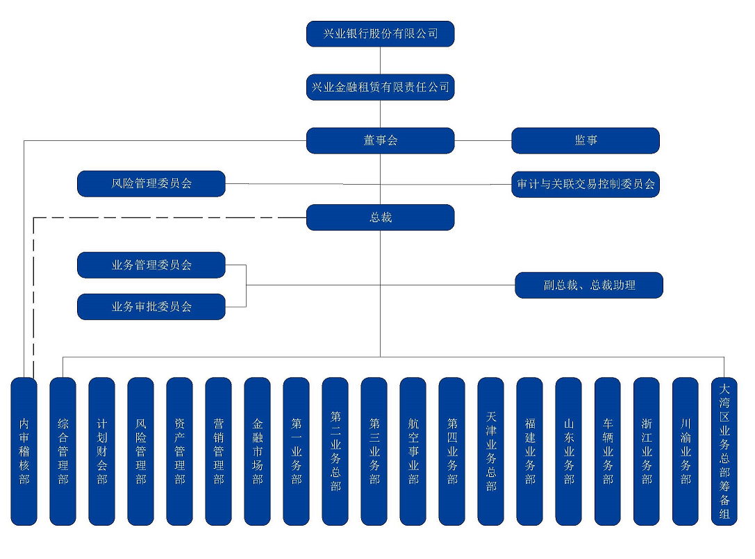 关于我们-组织架构图201711(2)