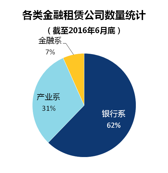 承诺是金 ，信用为先；严守契约，取信于人：兴业金融租赁资产证券化新征程！-3