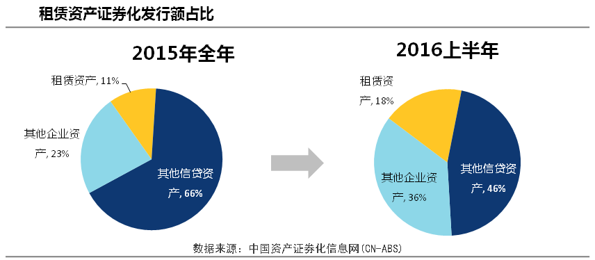 承诺是金 ，信用为先；严守契约，取信于人：兴业金融租赁资产证券化新征程！-4