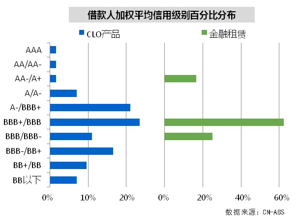承诺是金 ，信用为先；严守契约，取信于人：兴业金融租赁资产证券化新征程！-5