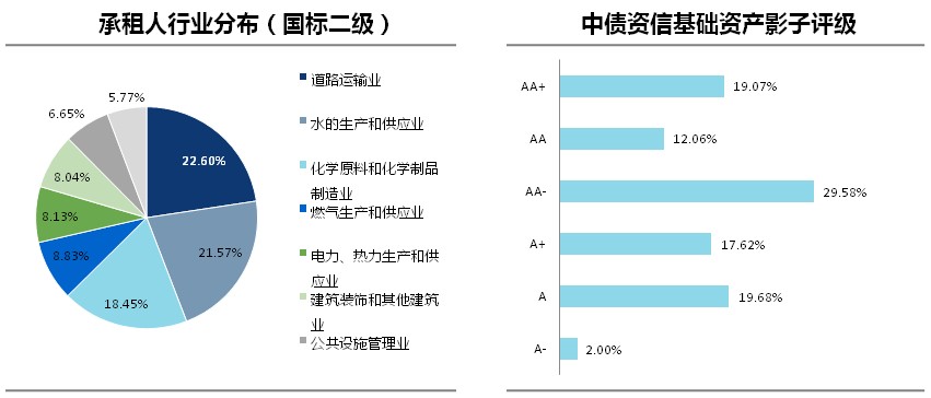 承诺是金 ，信用为先；严守契约，取信于人：兴业金融租赁资产证券化新征程！-8