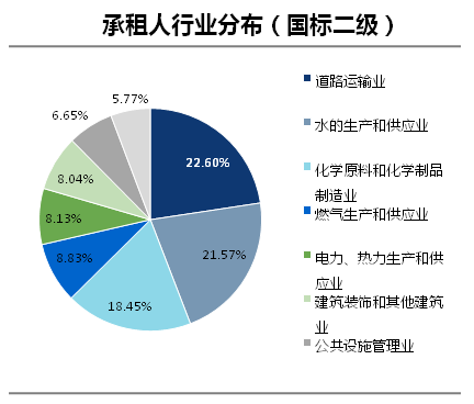 兴业金融租赁金信2016年第一期租赁资产支持证券成功发行-1