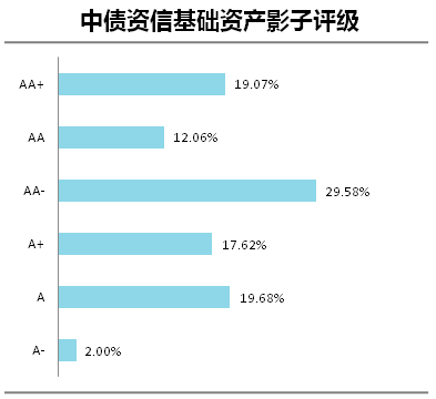 兴业金融租赁金信2016年第一期租赁资产支持证券成功发行-2