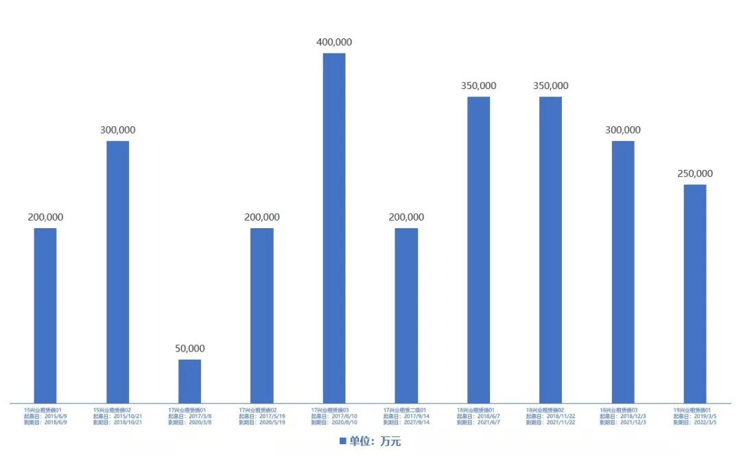 新闻中心-公司新闻-兴业金融租赁公司成功发行25亿元金融债券-3