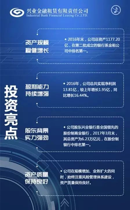 兴业金融租赁公司成功发行2017年第二期AAA级金融债券-1