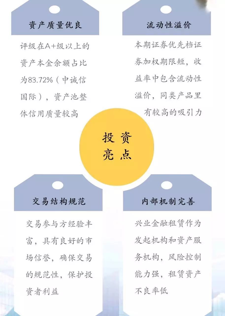 兴业金融租赁公司成功市场化发行 金信2017年第一期租赁资产支持证券-2