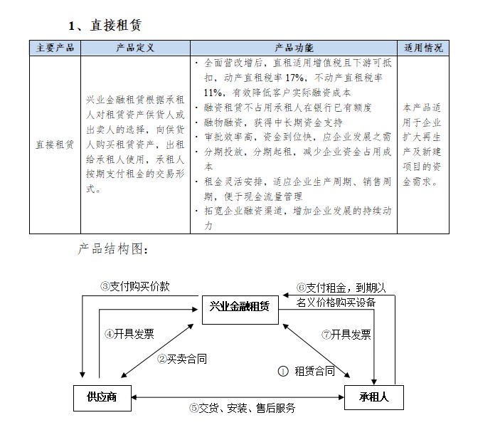 产品服务-租赁业务基础产品-1