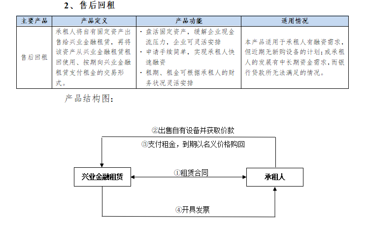 产品服务-租赁业务基础产品-2