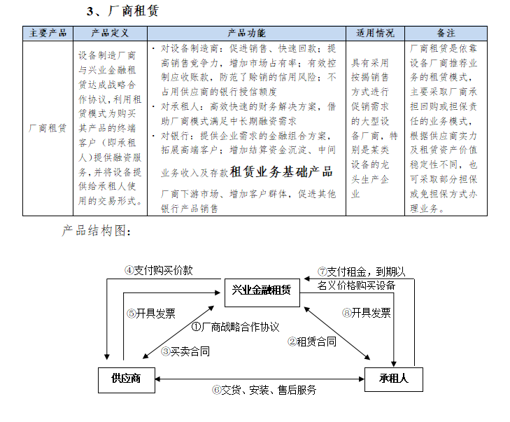产品服务-租赁业务基础产品-3