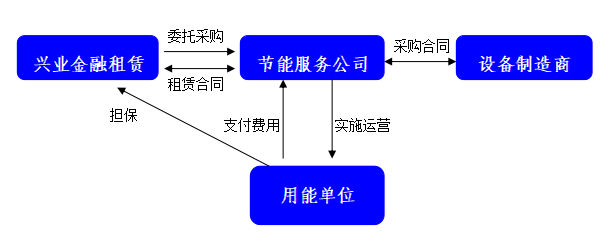 产品服务-其他特色产品-1