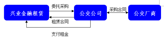 产品服务-其他特色产品-3